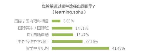 留学浪潮中的静默转折 六成学生绕过中介，模式变革悄然来袭